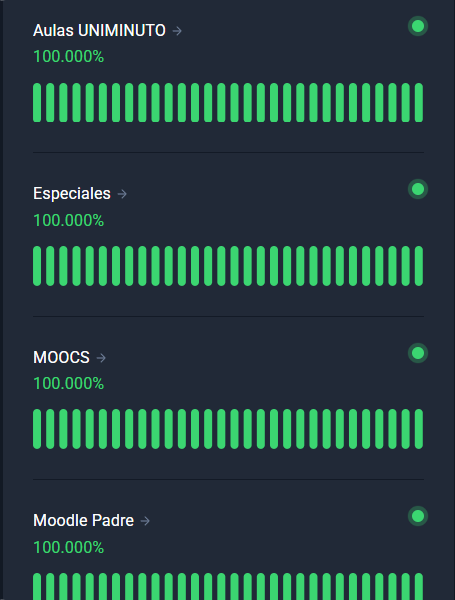 Services Status